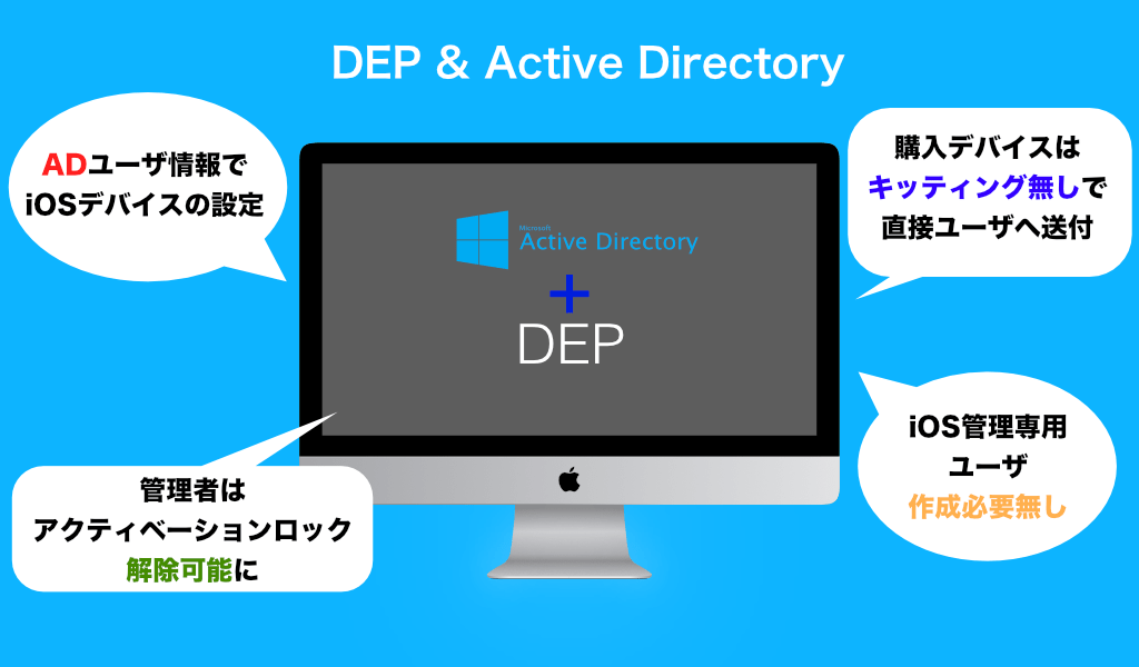 DEP & Active Directory